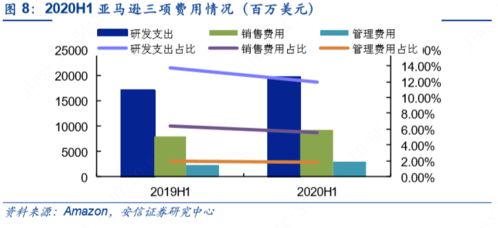 从国内外龙头公司二季度报告看云计算产业景气度