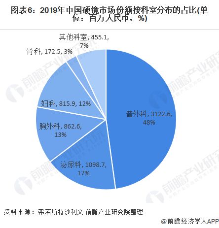 2020年中国内窥镜行业市场竞争格局与发展趋势分析