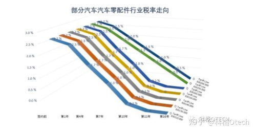 数据说话 rcep签署之后,中日经贸会发生哪些变化 哪些日本商品会便宜 哪些出口行业会实现零关税