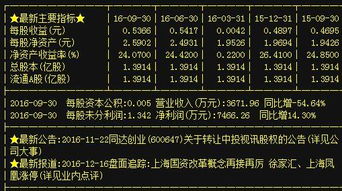 A股贸易代理板块异动，同达创业、林海股份、宁波东力等龙头蓄势待发